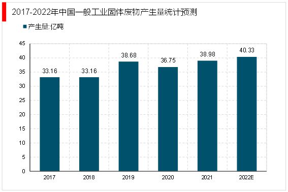 固廢處理的市場、政策與規(guī)模