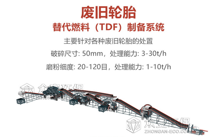 廢舊輪胎處置設(shè)備，專業(yè)解決您的難題