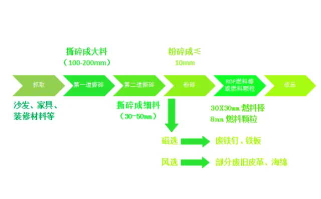 南通崇川構(gòu)建“免費(fèi)上門+智能處理”大件垃圾治理閉環(huán)