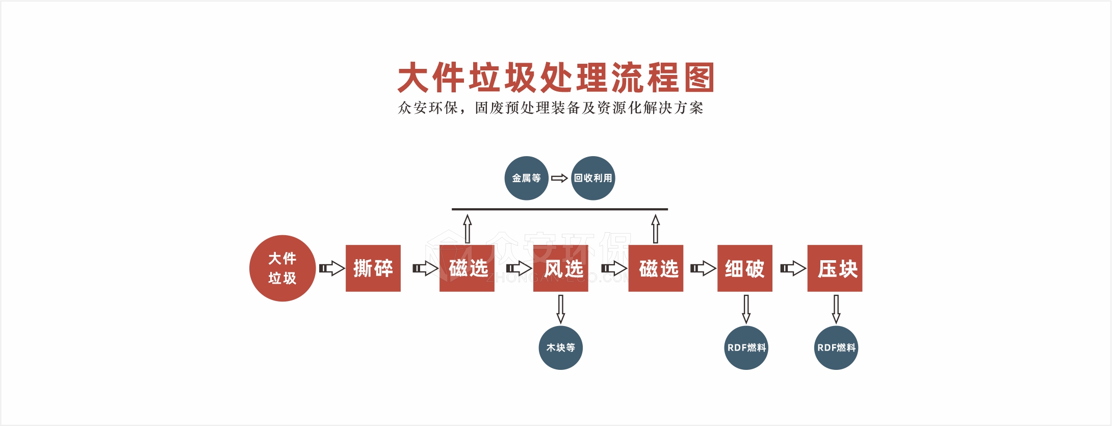 大件垃圾的處理方式是什么？大件垃圾處理流程介紹