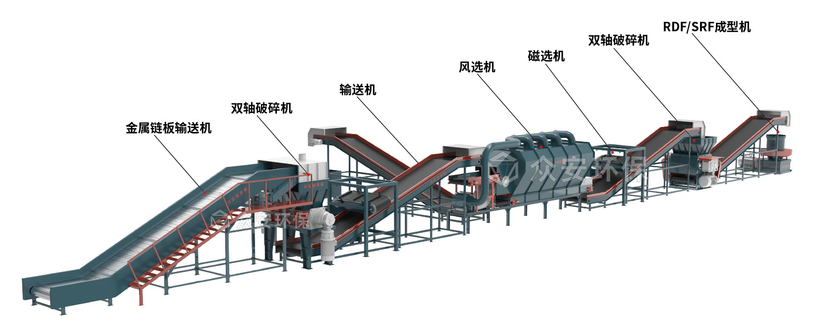 時產(chǎn)50噸紙廠垃圾設備展示，眾安環(huán)保紙廠垃圾替代燃料SRF制備系統(tǒng)