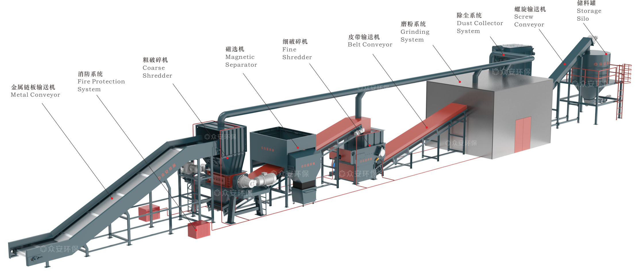節(jié)能高效、清潔環(huán)保！風電葉片核心預處理設備介紹