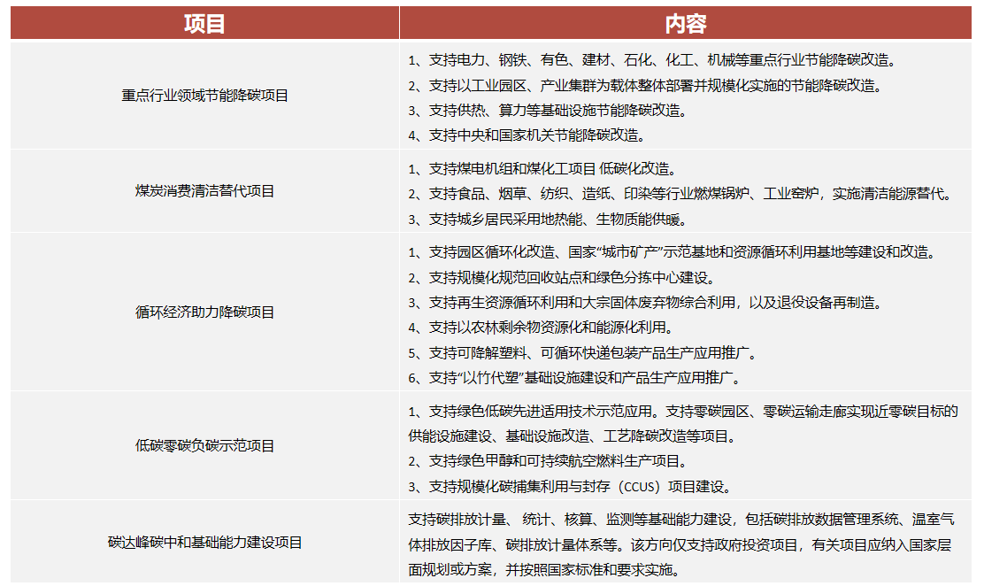 政策內(nèi)容.png