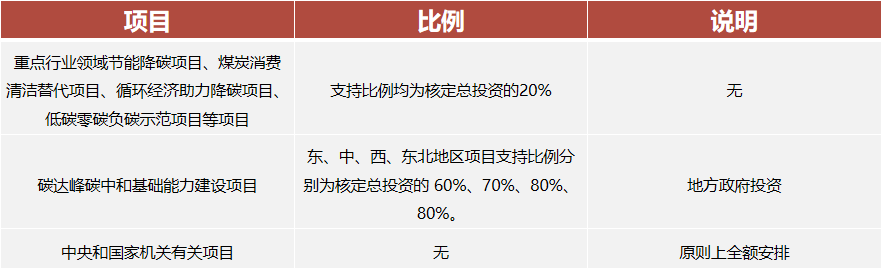 比例.png