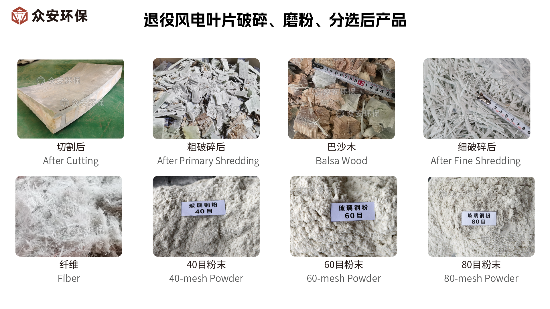 退役風(fēng)電葉片破碎后展示.png 退役風(fēng)電葉片破碎后展示.png